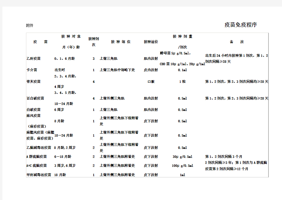 扩大国家免疫规划实施方案