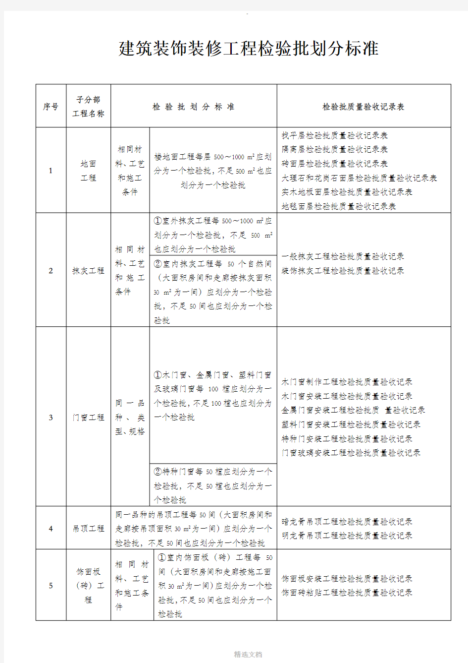 建筑装饰装修工程检验批划分标准92991