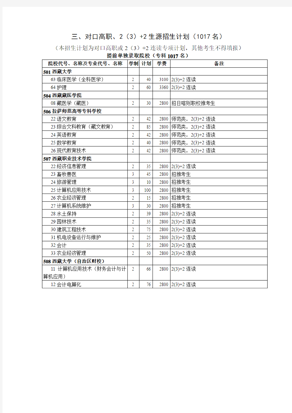 对口高职-西藏教育考试院