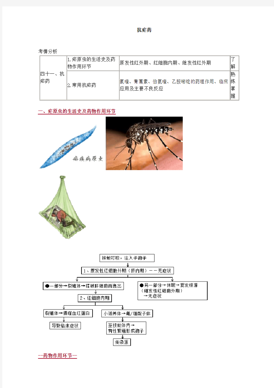 抗疟药