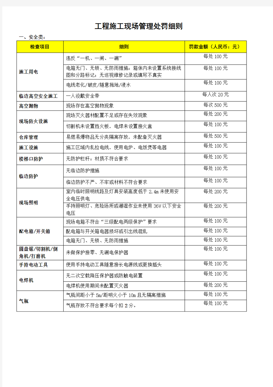 施工现场安全文明管理处罚细则