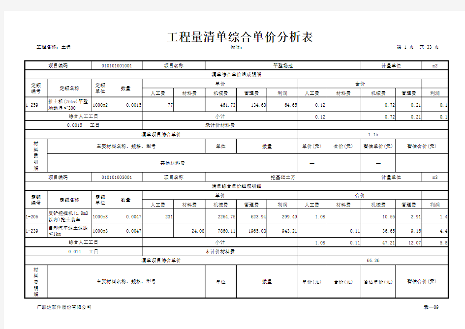 工程量清单综合单价分析表(所有材料).xls