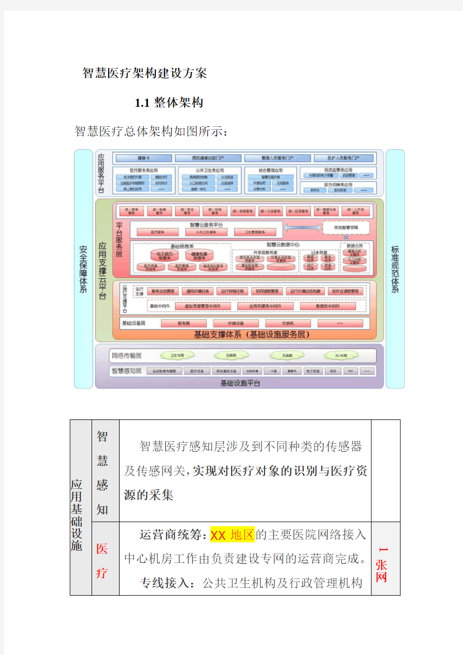 智慧医疗架构建设方案