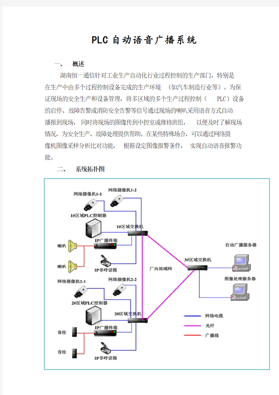 PLC自动语音广播