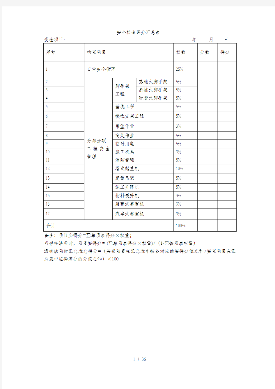 安全检查表(评分表)