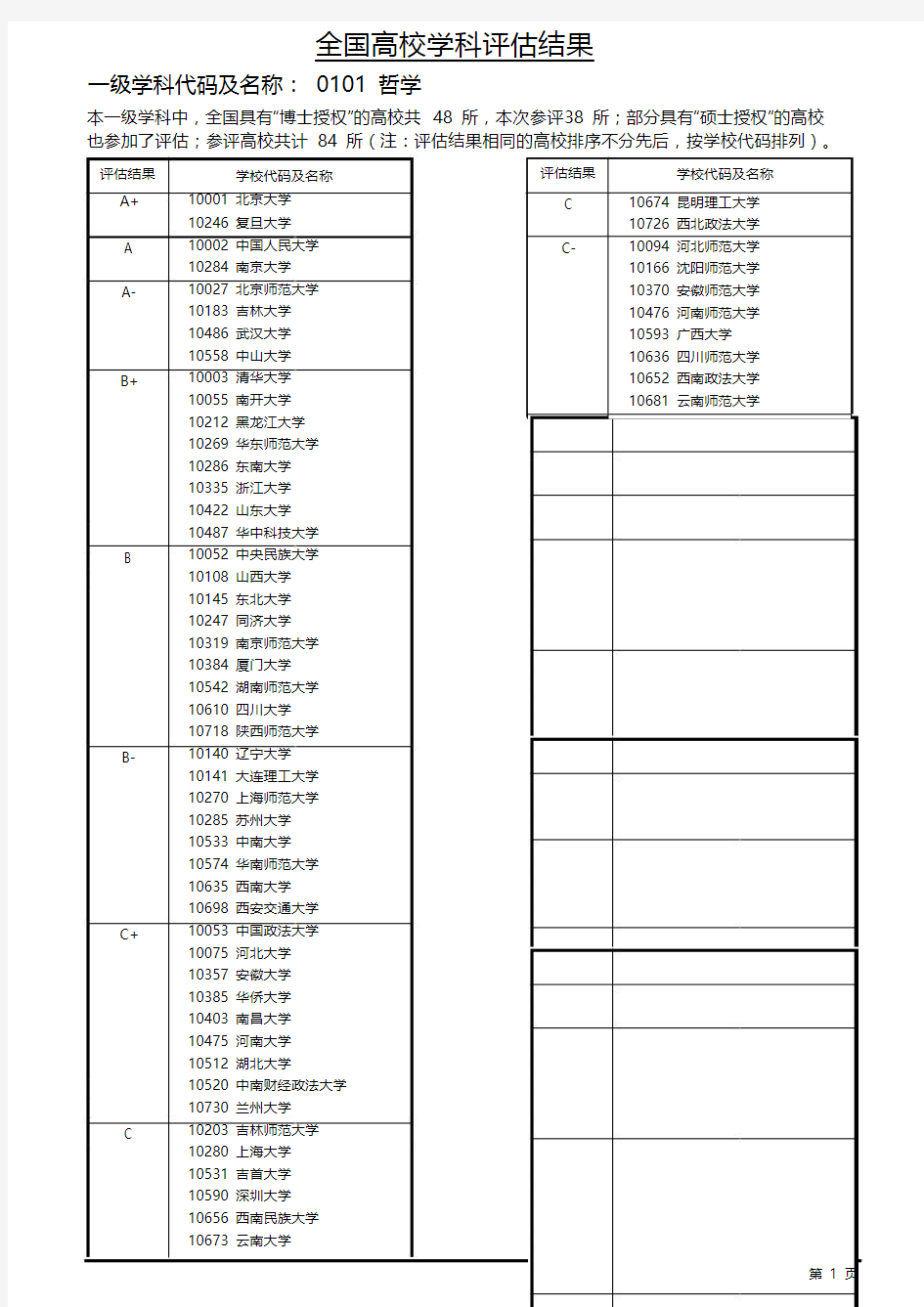 第四轮学科评估结果(完整版)