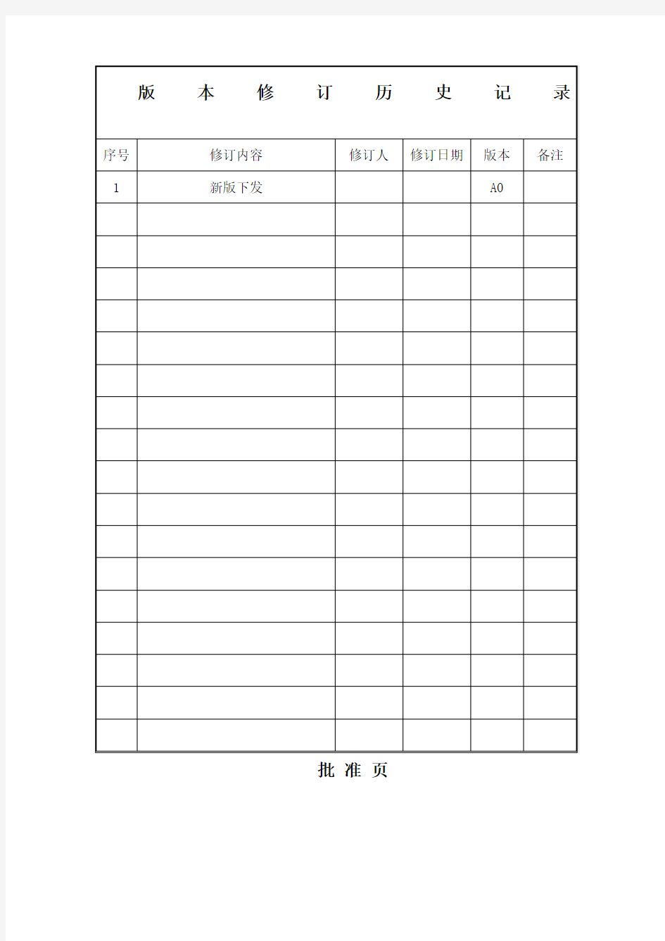 食品公司的全套ISO体系文件质量手册