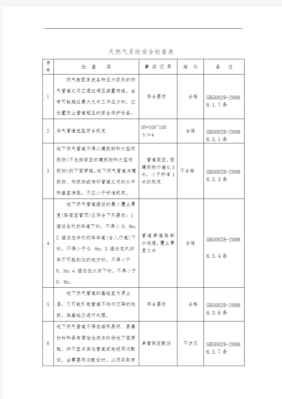 天然气系统安全检查表