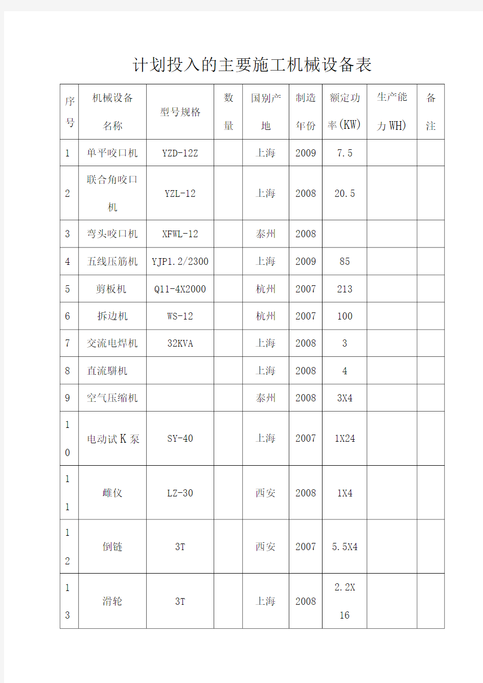 室外管网工程施工机械设备表