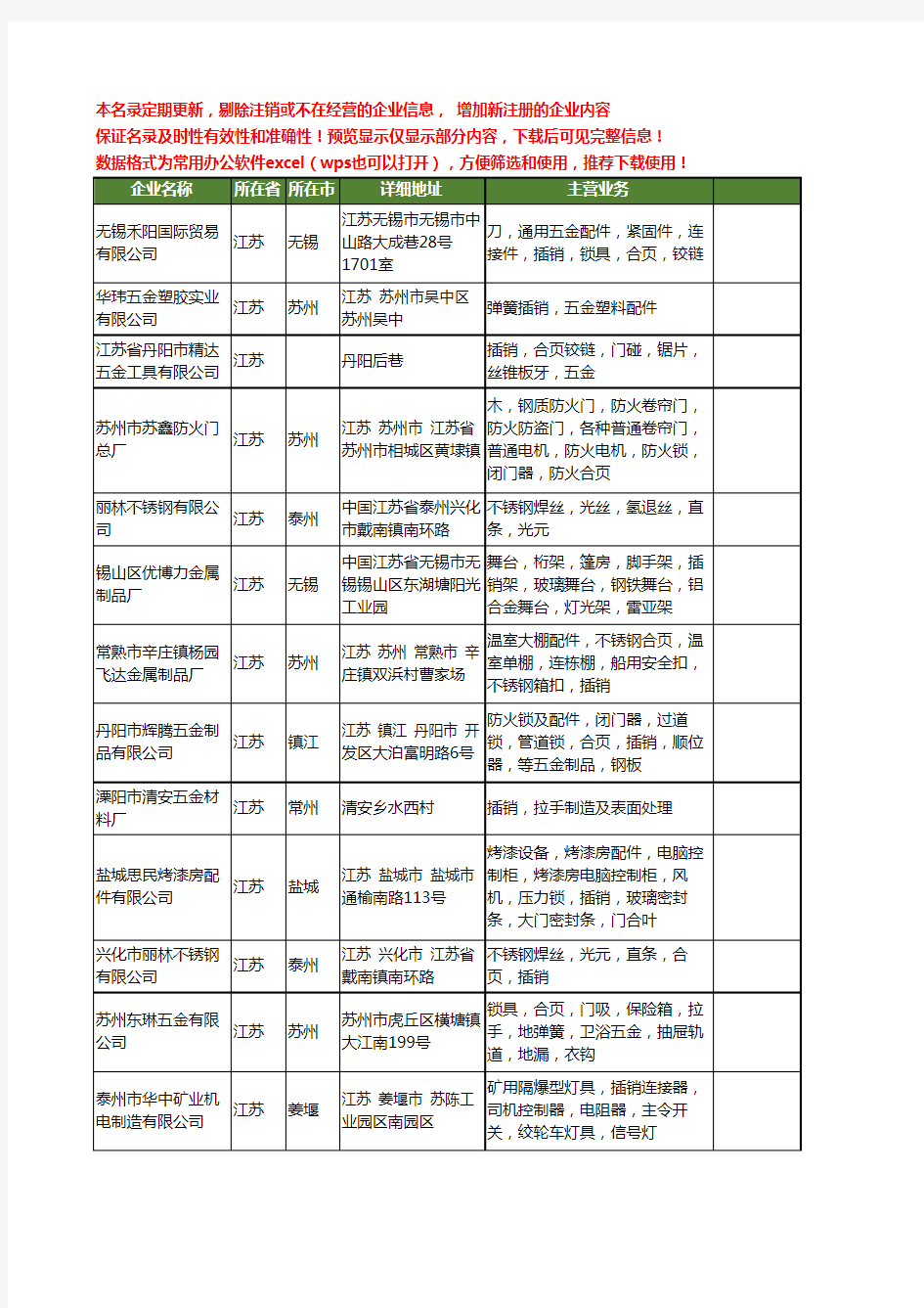 新版江苏省插销工商企业公司商家名录名单联系方式大全166家