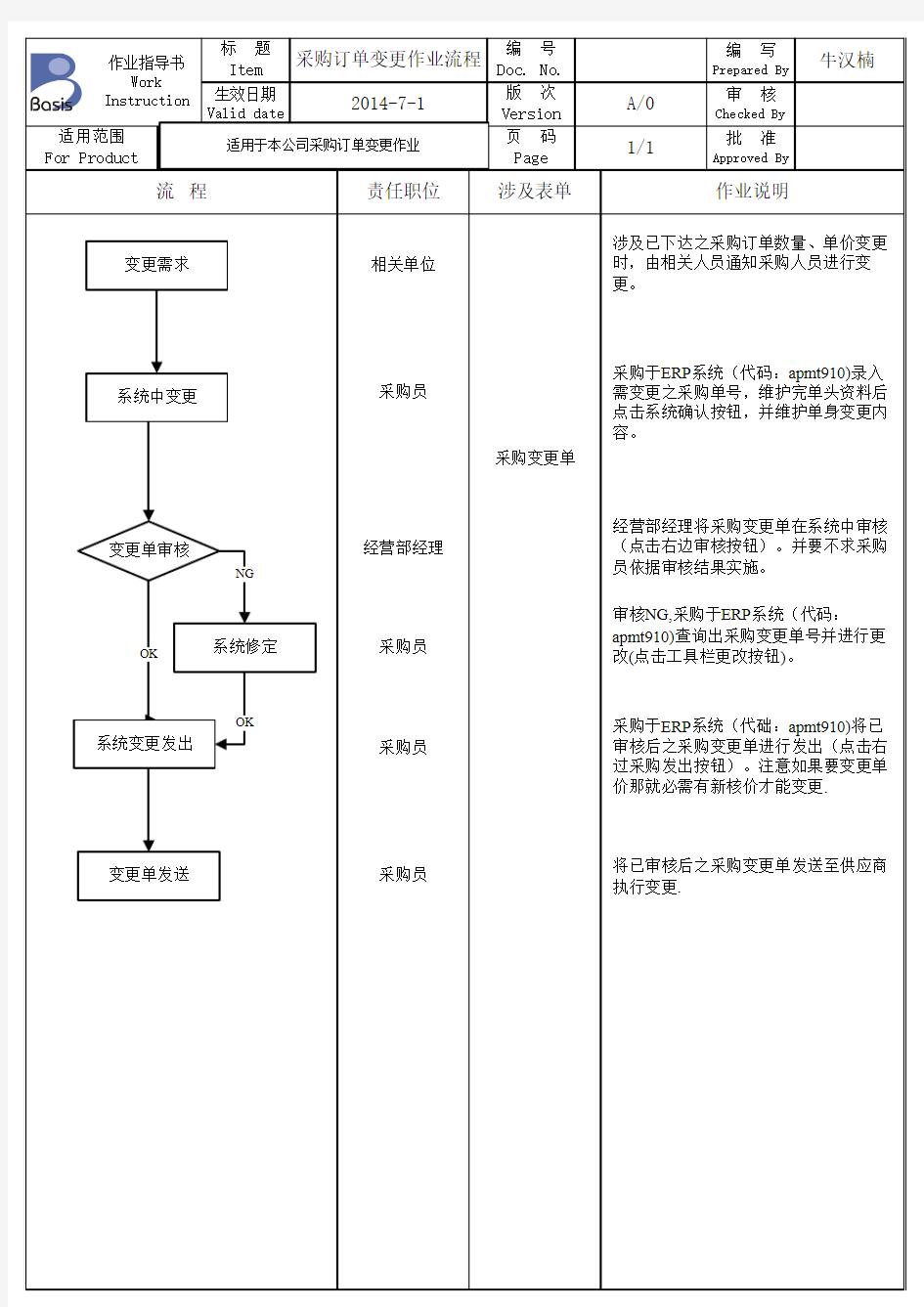 采购订单变更作业流程--采购