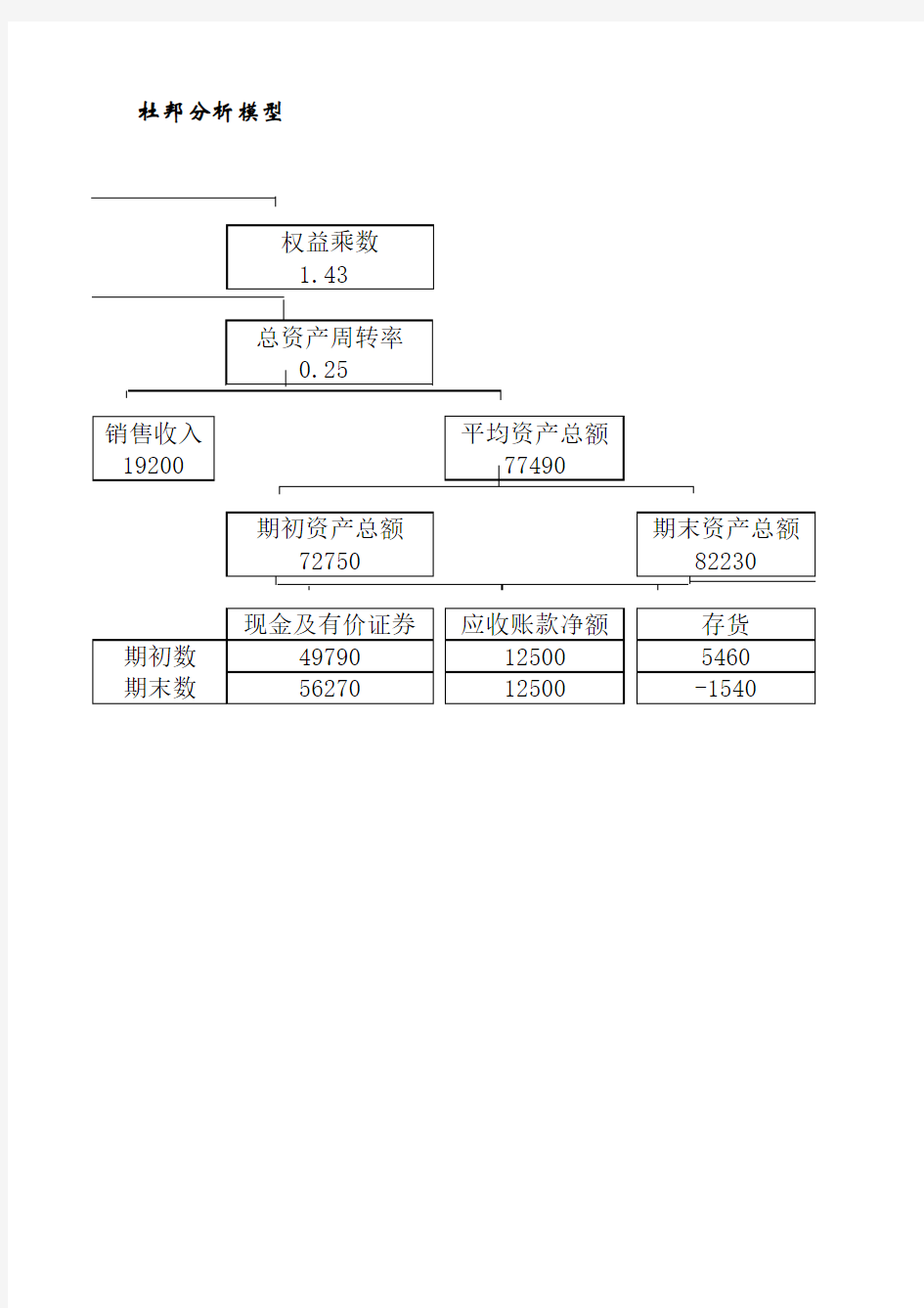 全套财务表格财务分析Excel模板