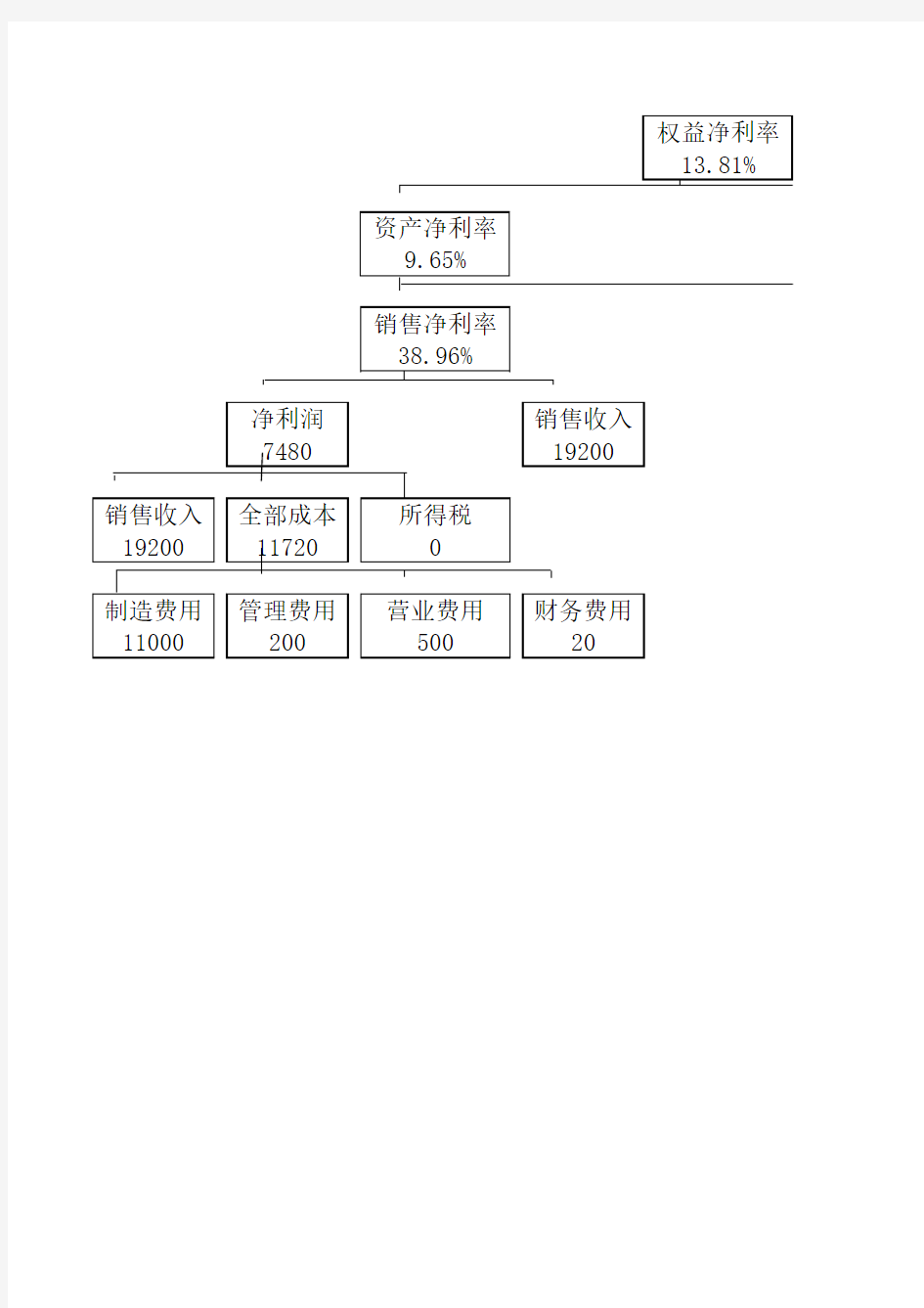 全套财务表格财务分析Excel模板