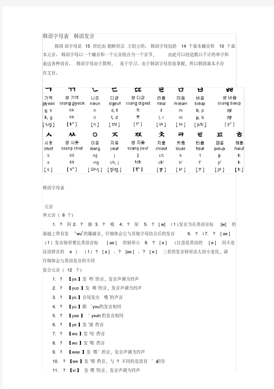 (完整版)韩语字母表韩语发音