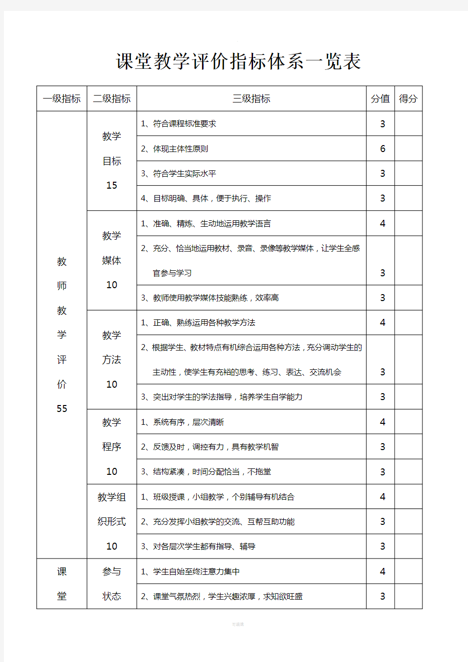 课堂教学评价指标体系一览表