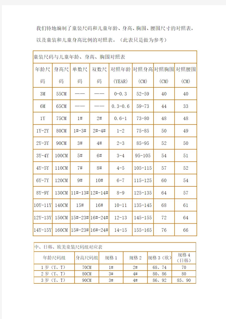 童装尺码对照表大全