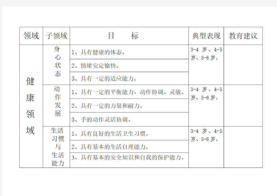 规范指南中五大领域的内容.doc