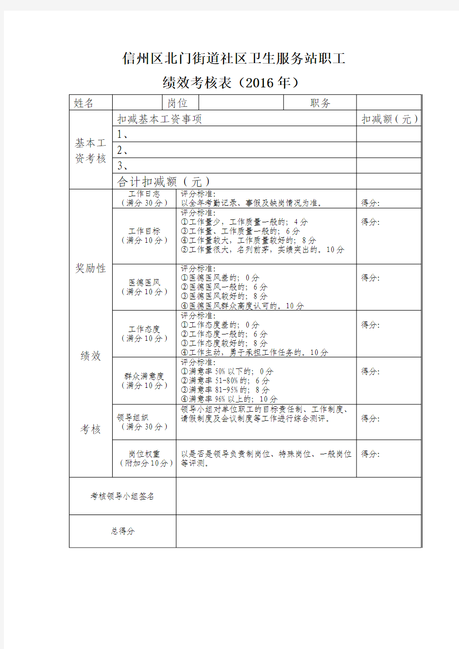 绩效考核记录表