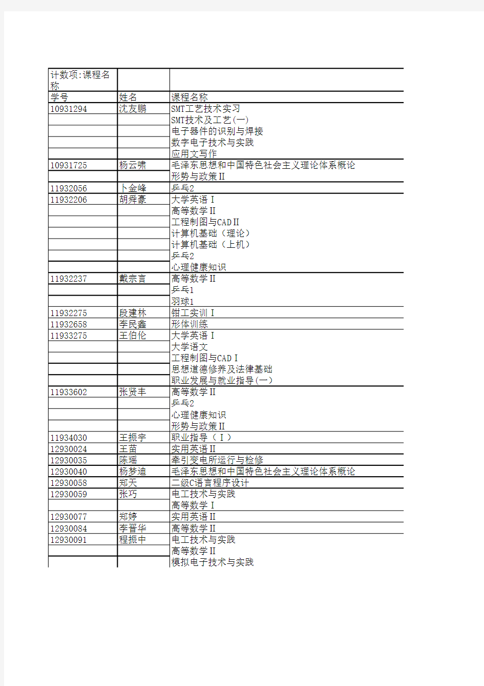 EXCEL数据透视表练习