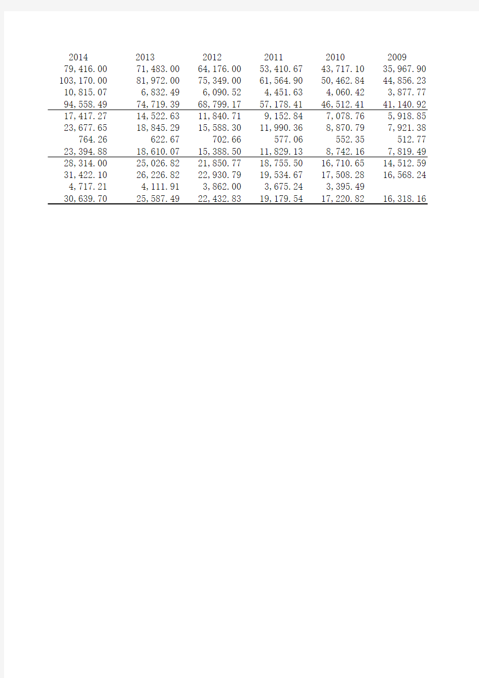三大政策性银行(农发行、国开行、进出口)2007-2019资产负债、存贷款数据