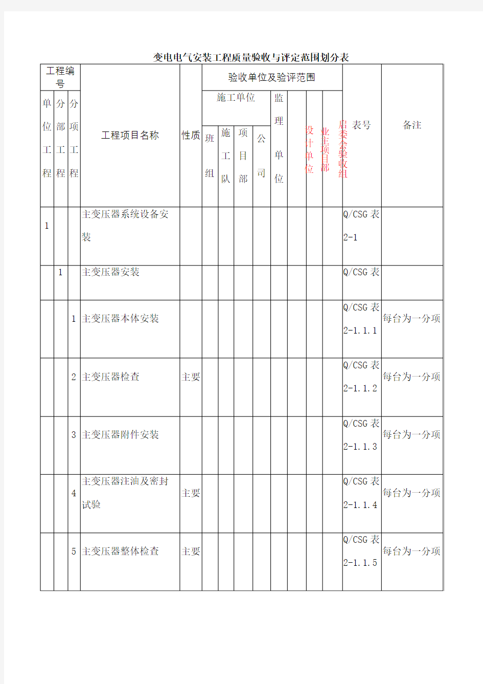 电气工程项目划分