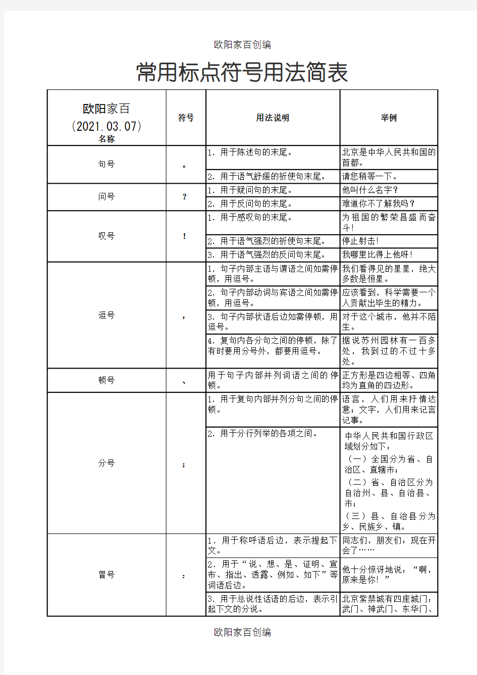 常用标点符号用法简表之欧阳家百创编