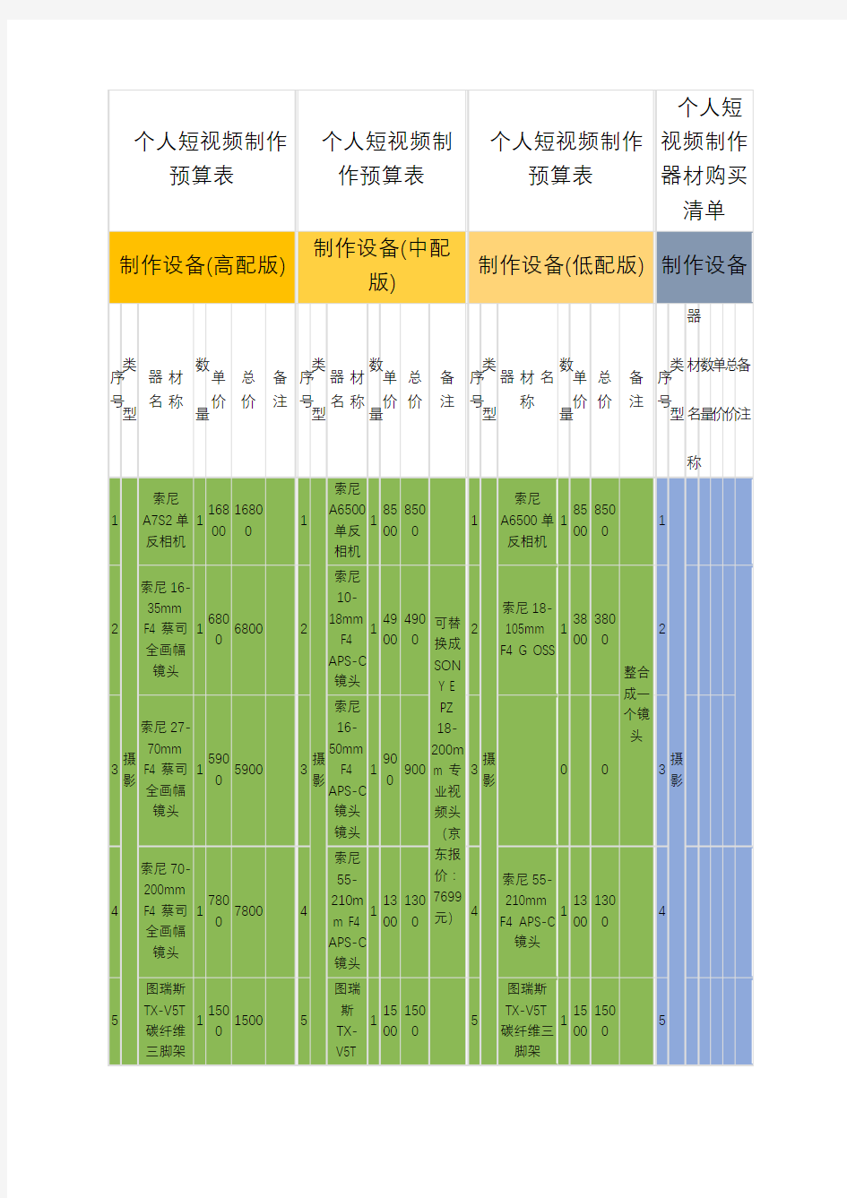 个人短视频制作预算表