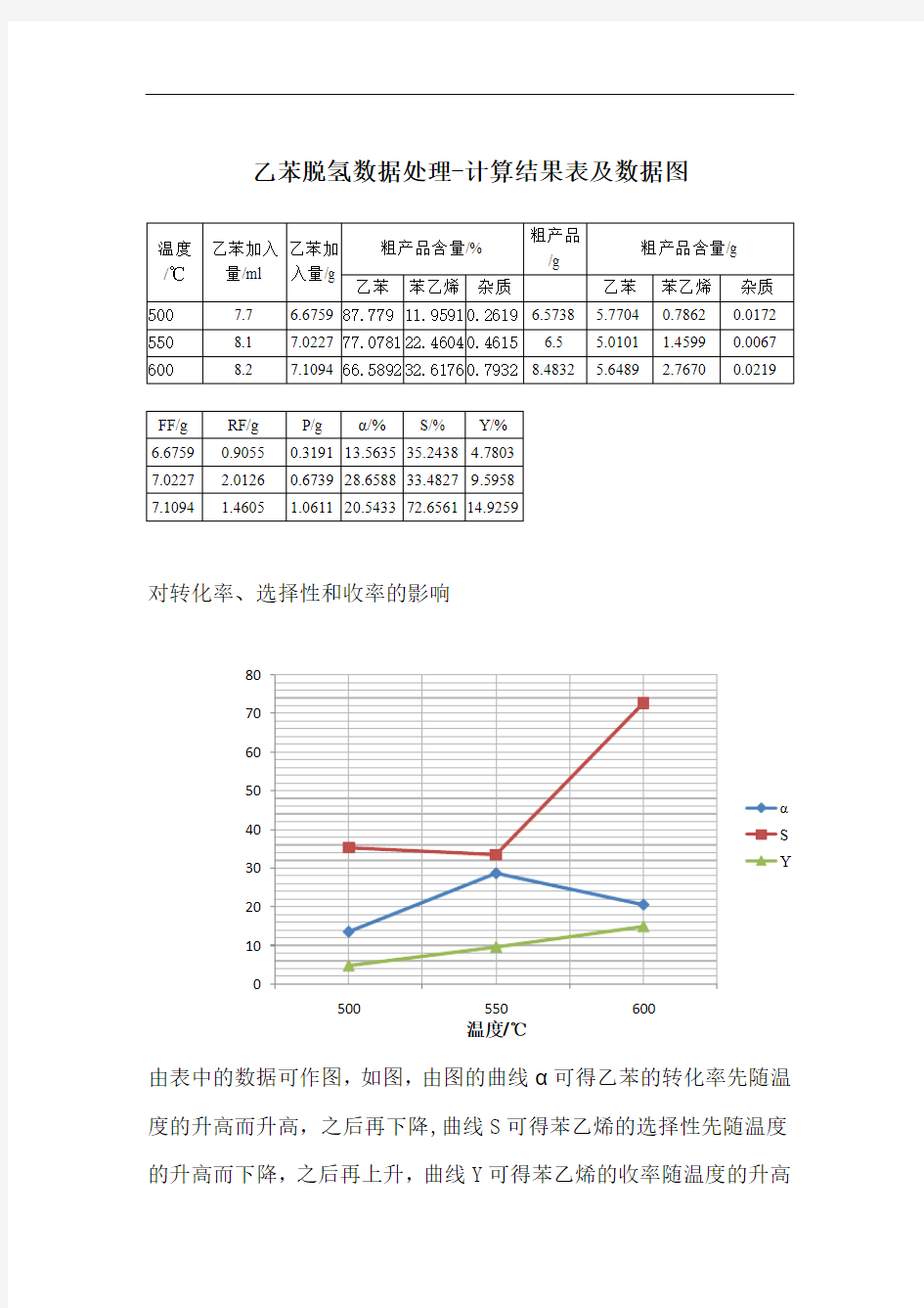 乙苯脱氢制苯乙烯的数据处理