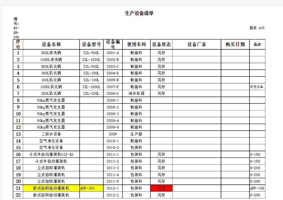 生产设备清单