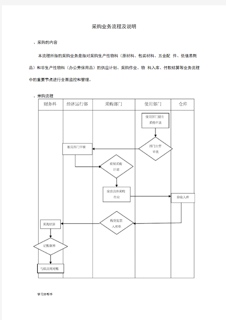 采购业务流程与方案