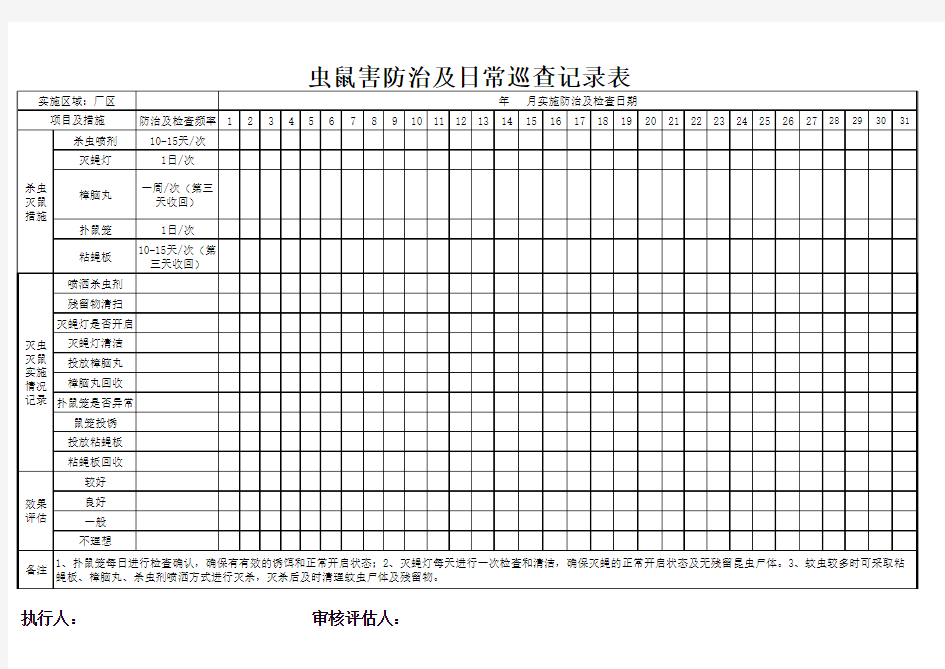 虫鼠害防治及日常巡查记录表2018