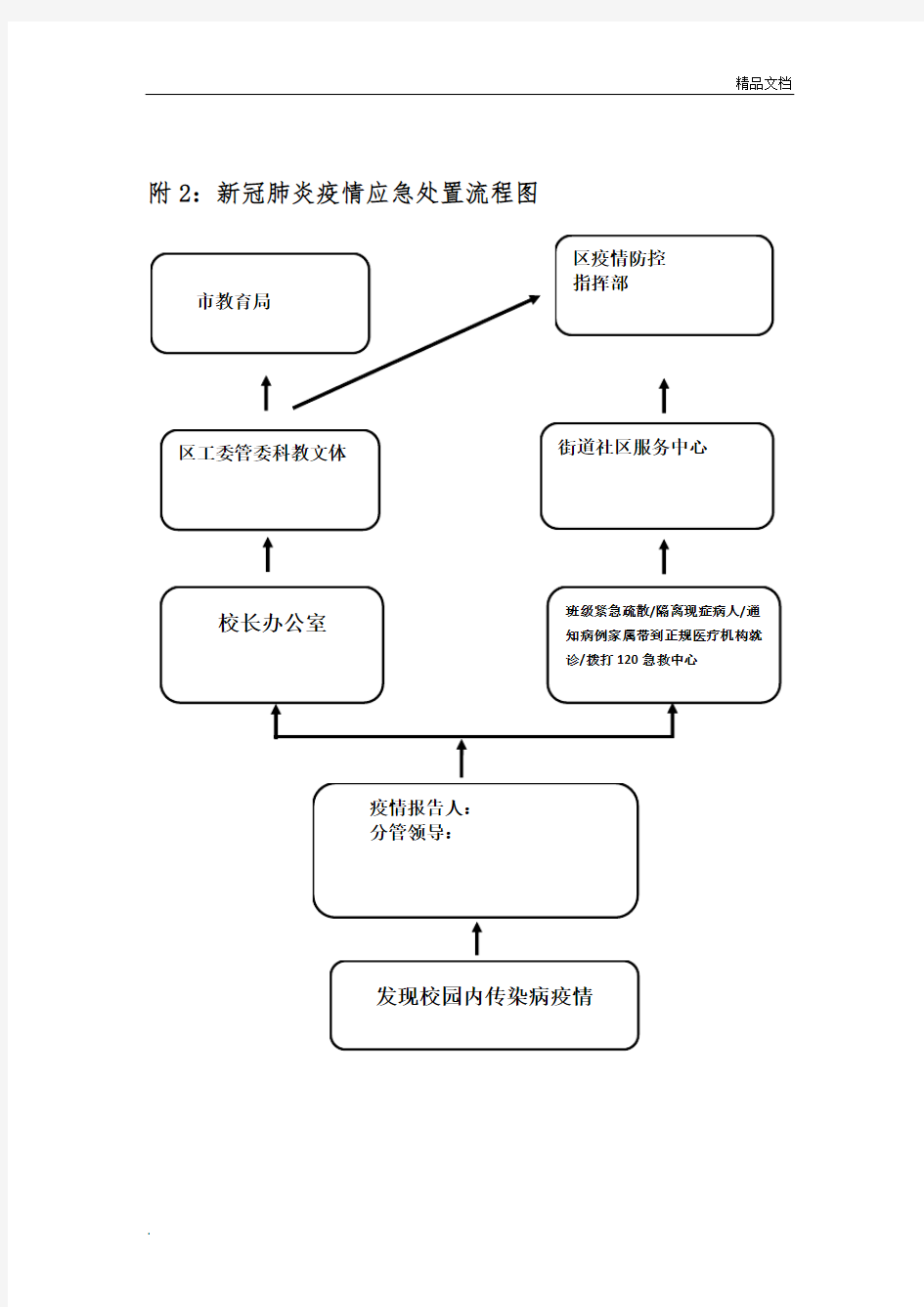 学校新冠肺炎疫情应急处置流程图