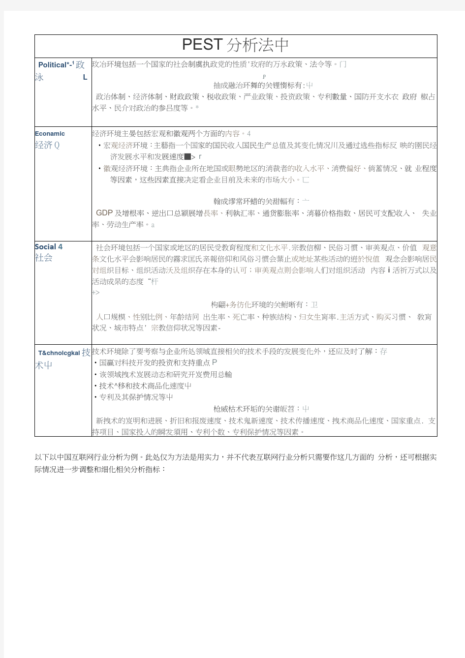 (完整版)常用数据分析方法论