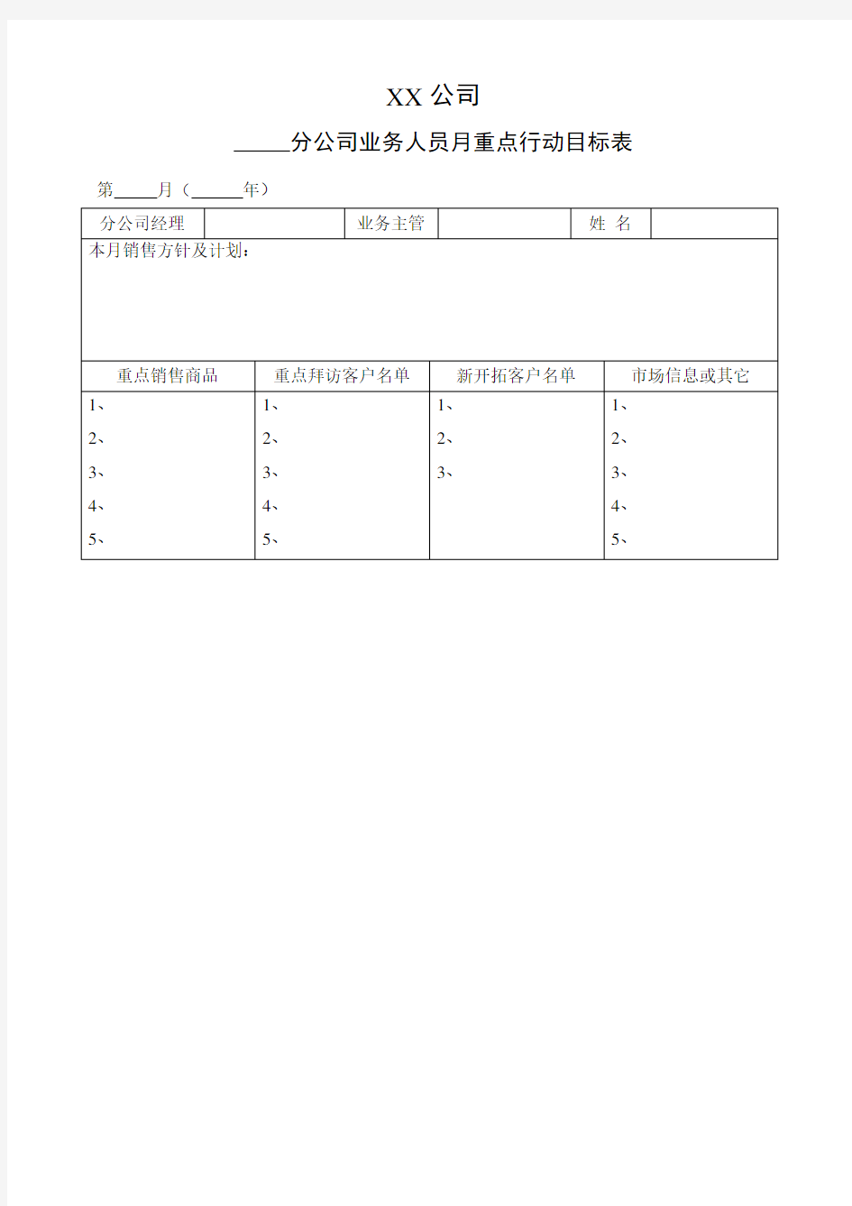 某公司营销常用表格大全