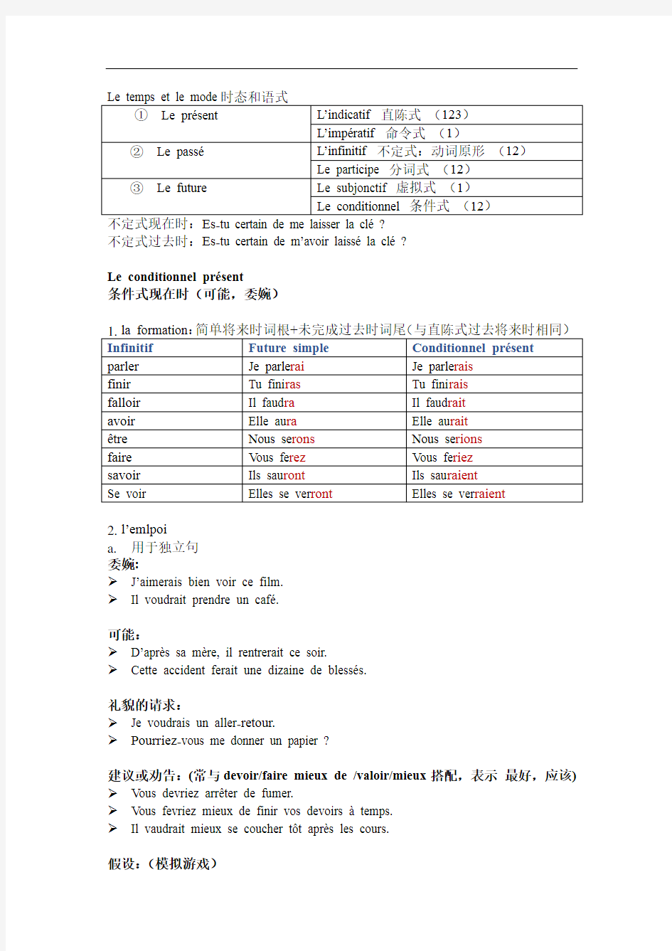 法语基础语法时态语态梳理