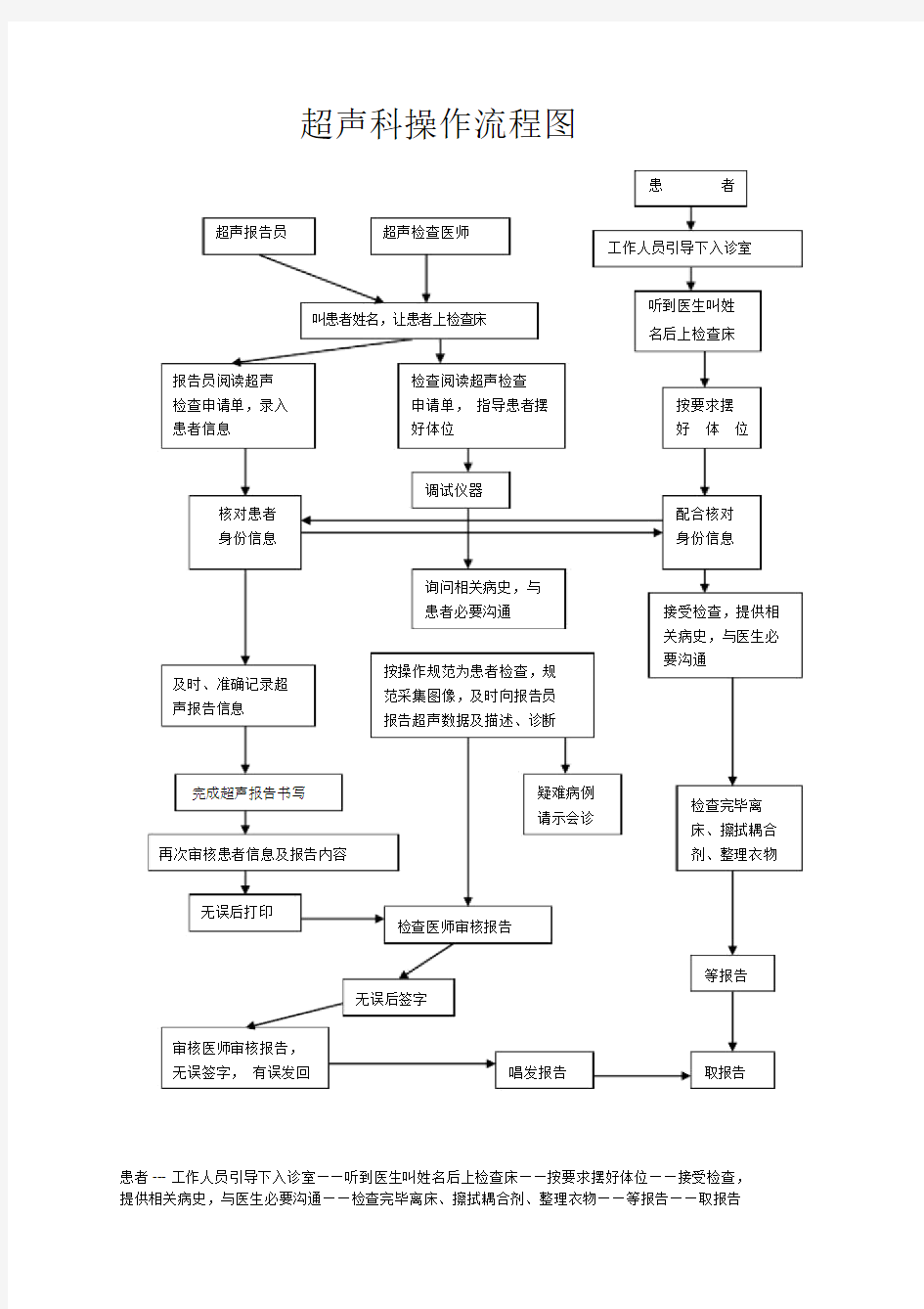 超声科操作流程图.docx