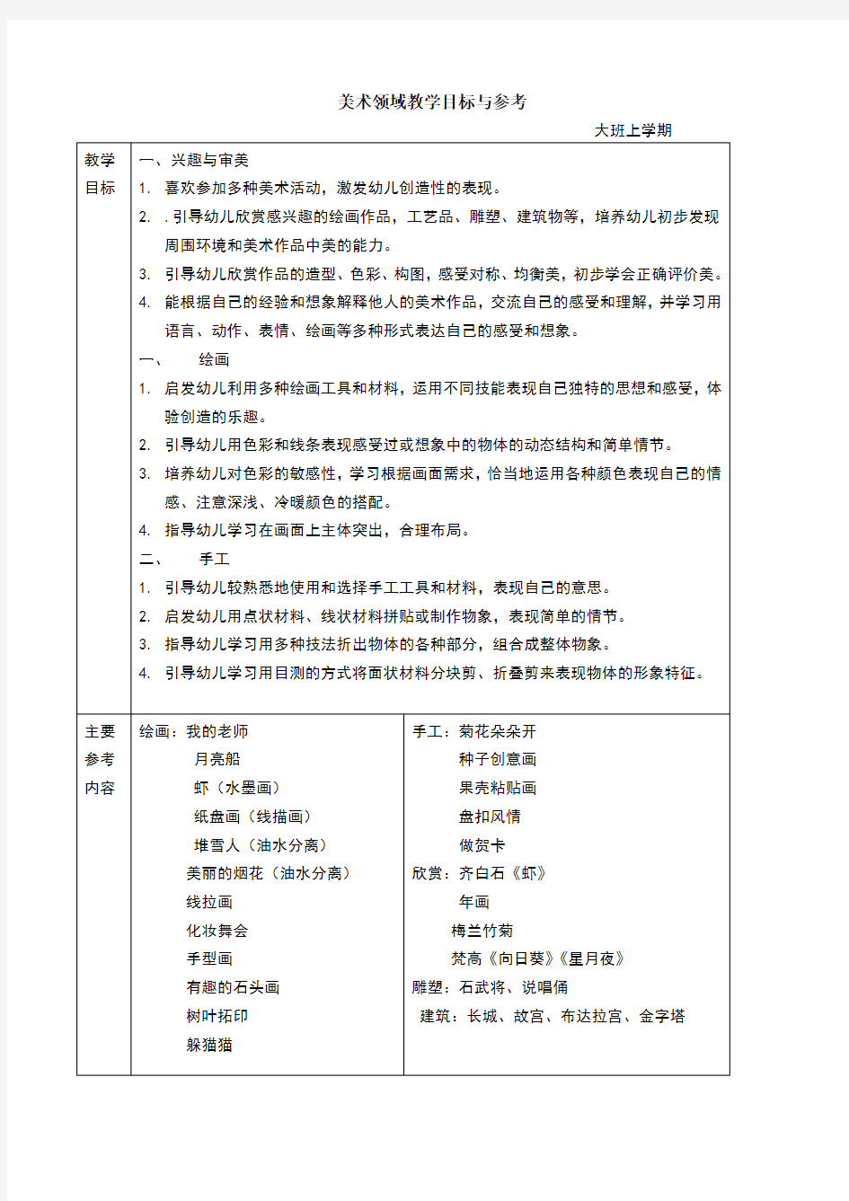 幼儿园美术教学目标及参考内容3-6岁