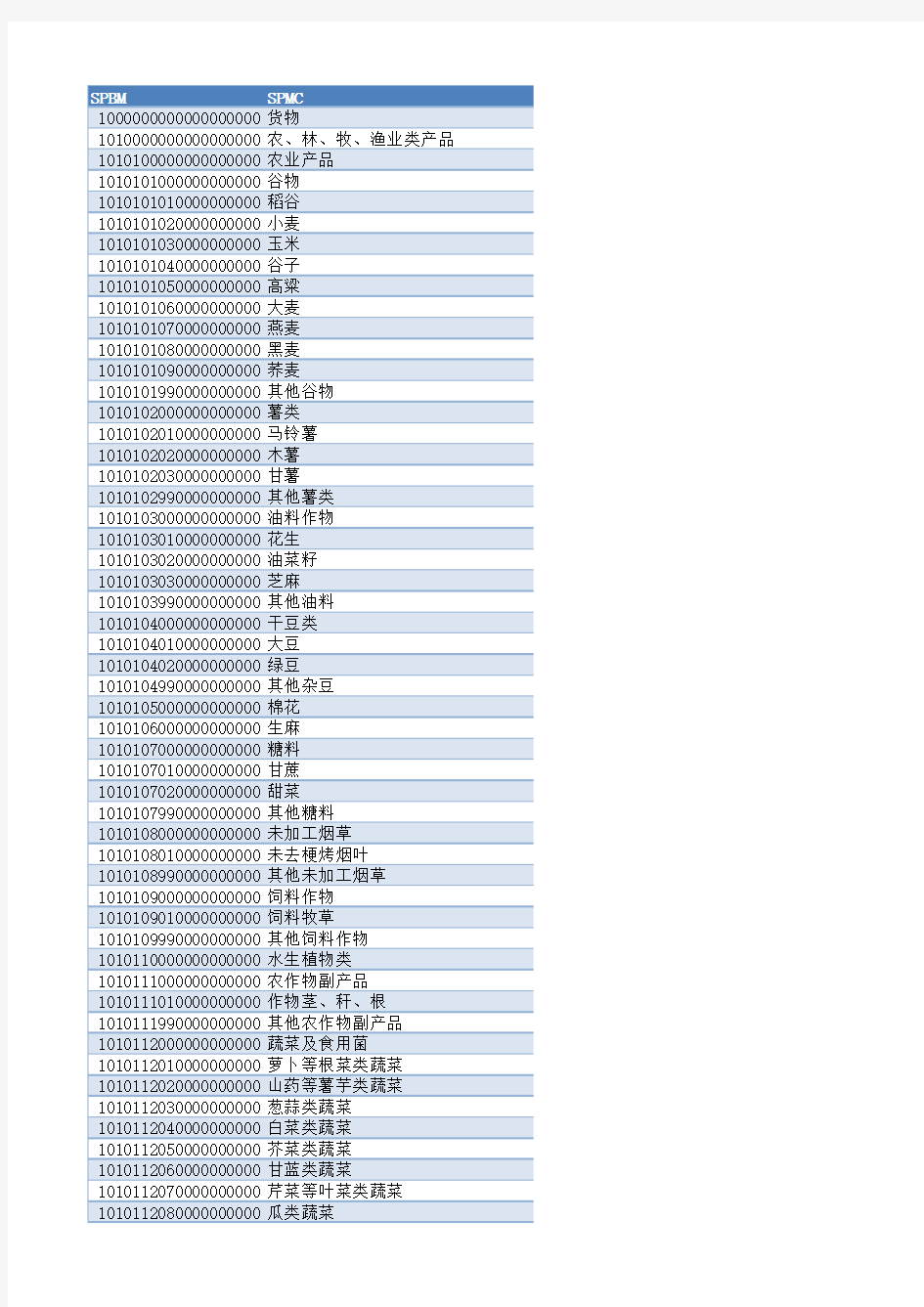 税收分类编码13.0(全)