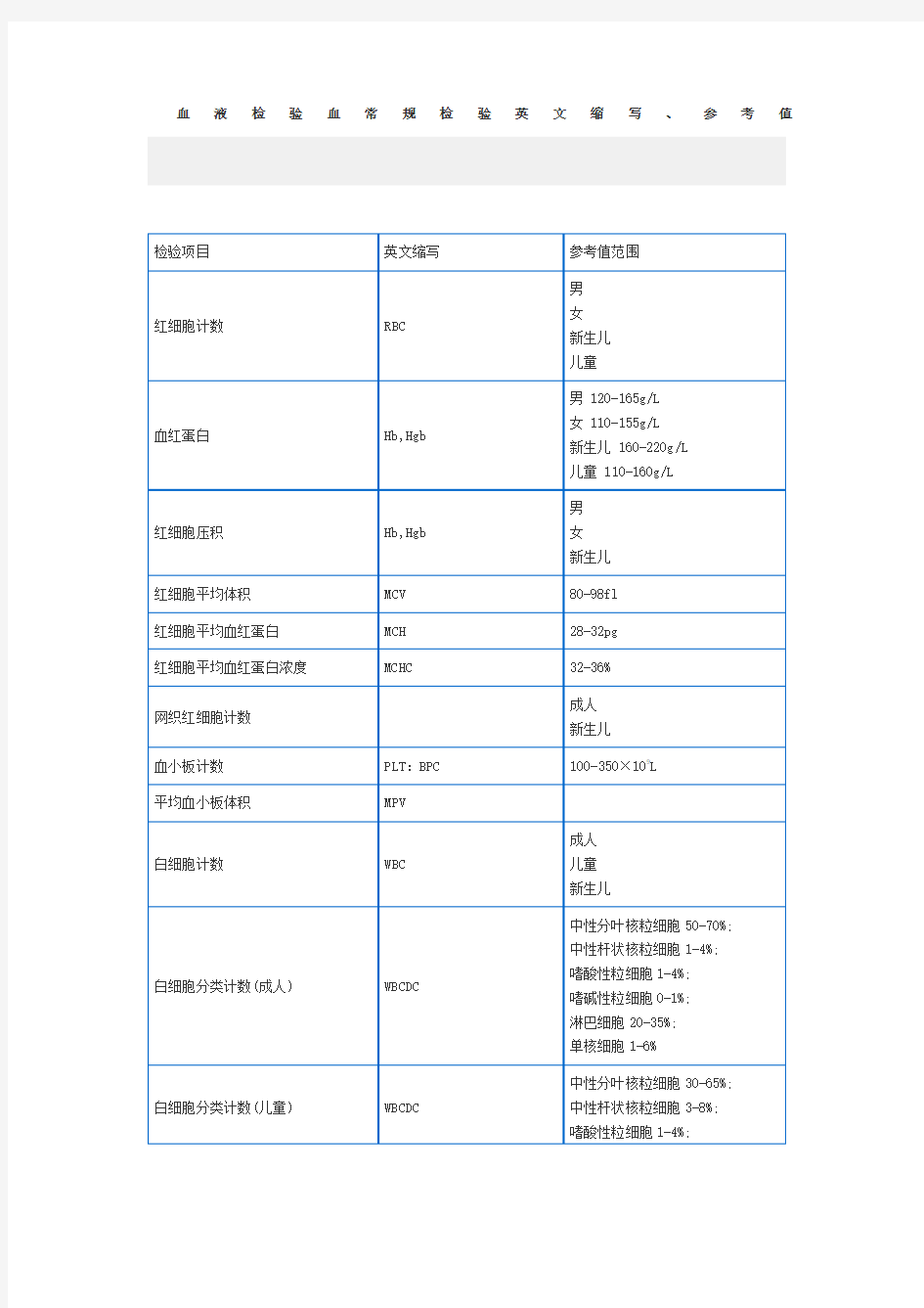 血液检验血常规检验英文缩写
