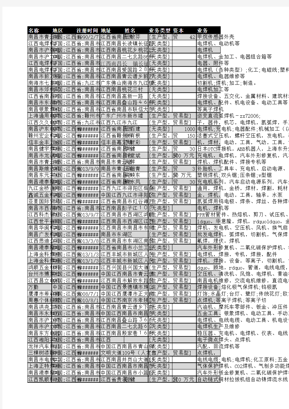 江西省焊机行业企业名录75家