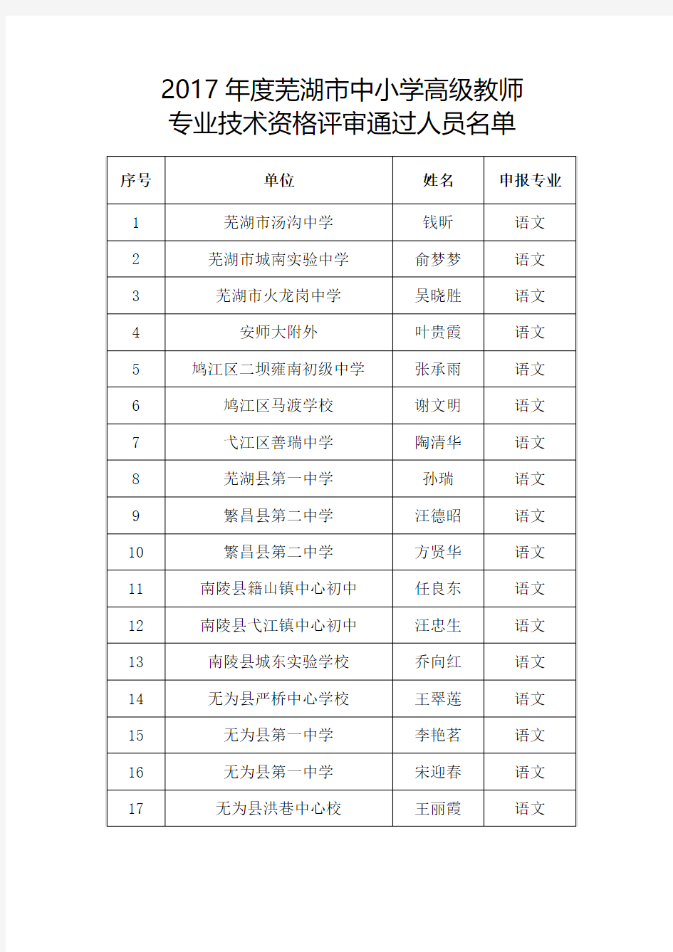 2017年度芜湖中小学高级教师