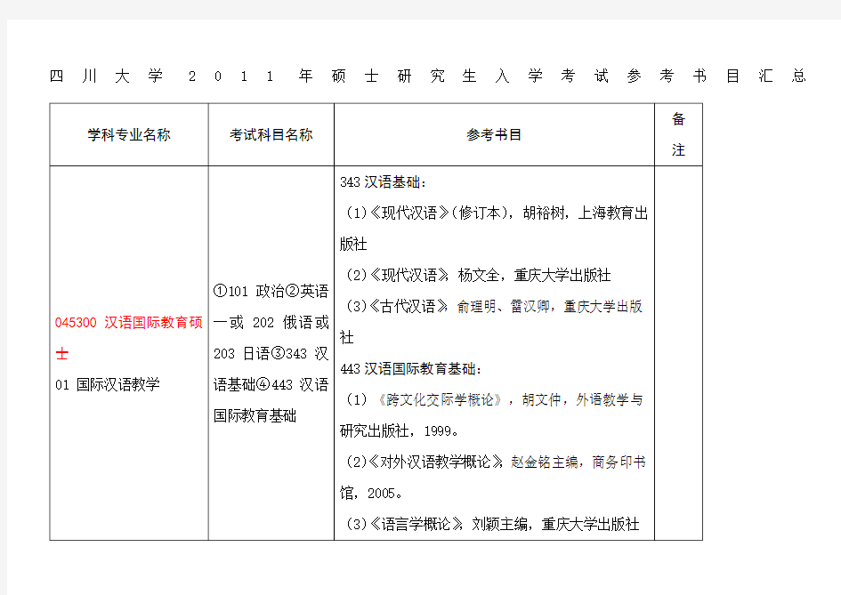 川大考研参考书目最新版