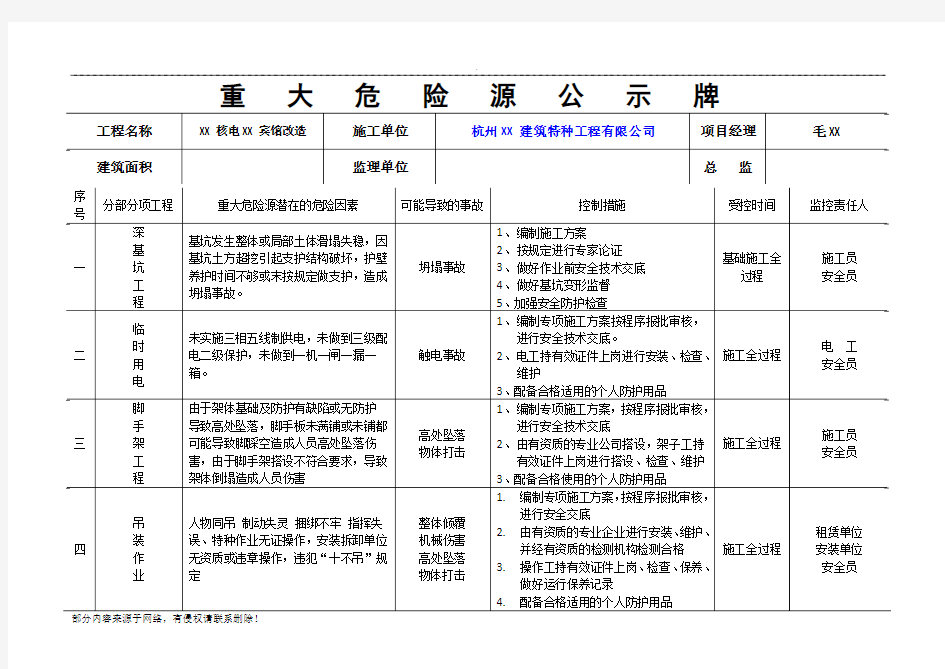 重大危险源公示牌最新版