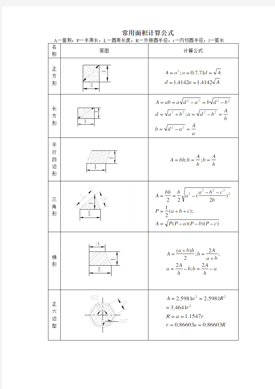 常用面积计算公式教学内容