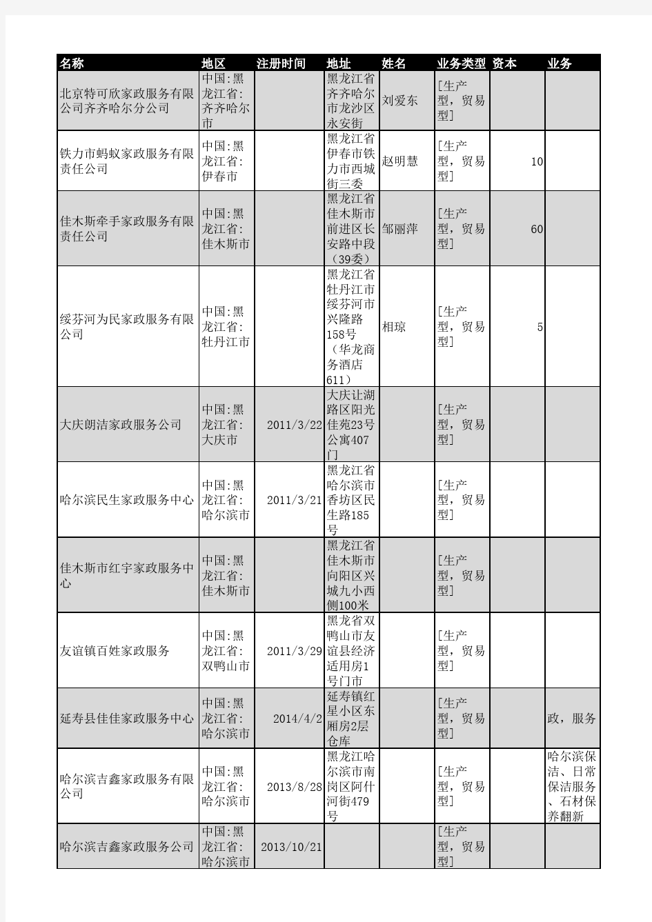 2019年黑龙江省家政服务行业企业名录104家