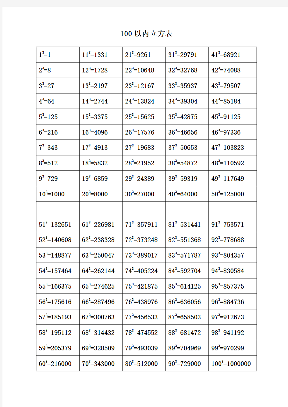 100以内立方表平方表