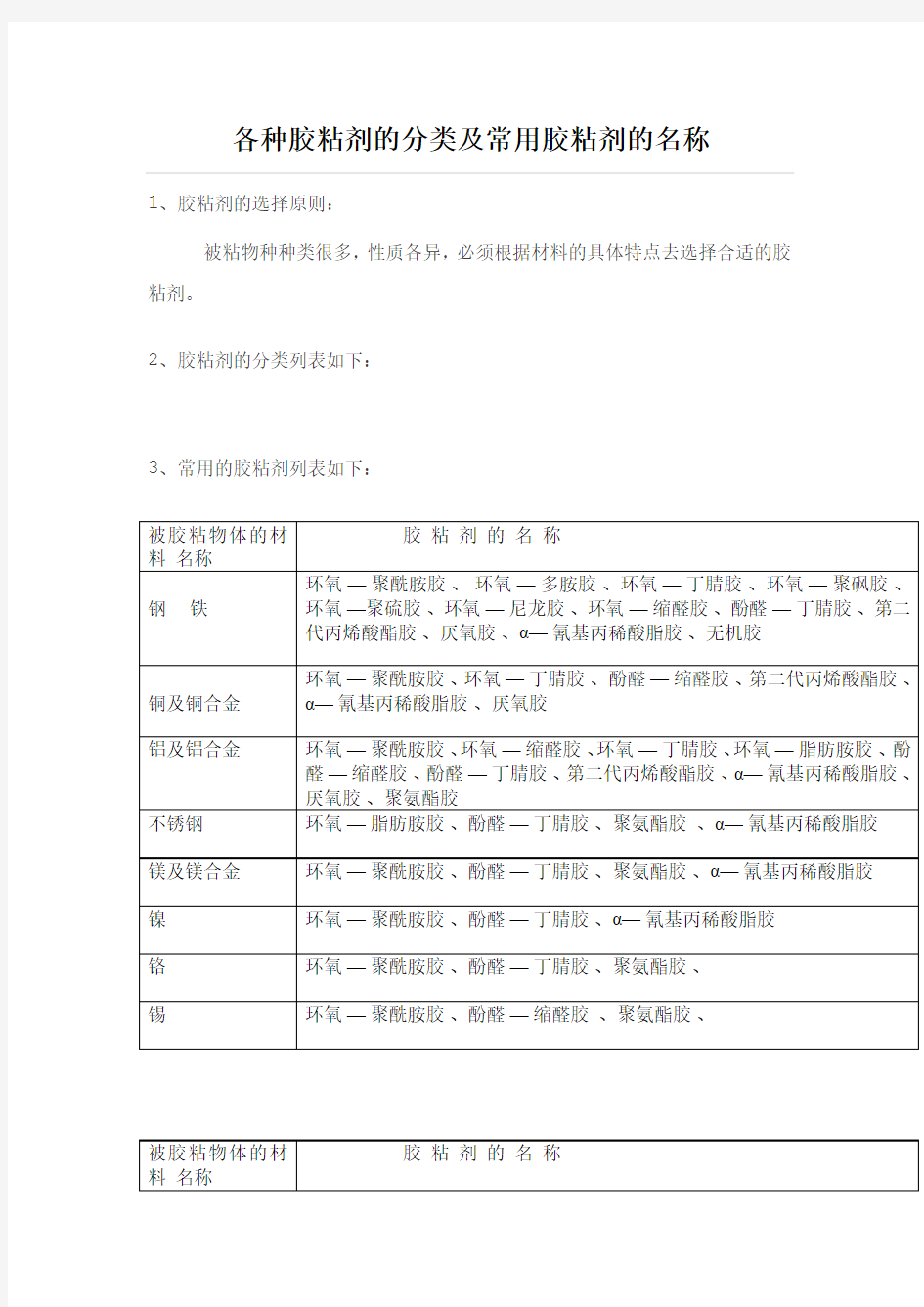 各种胶粘剂的分类及常用胶粘剂的名称-摘自隆邦MS环保胶