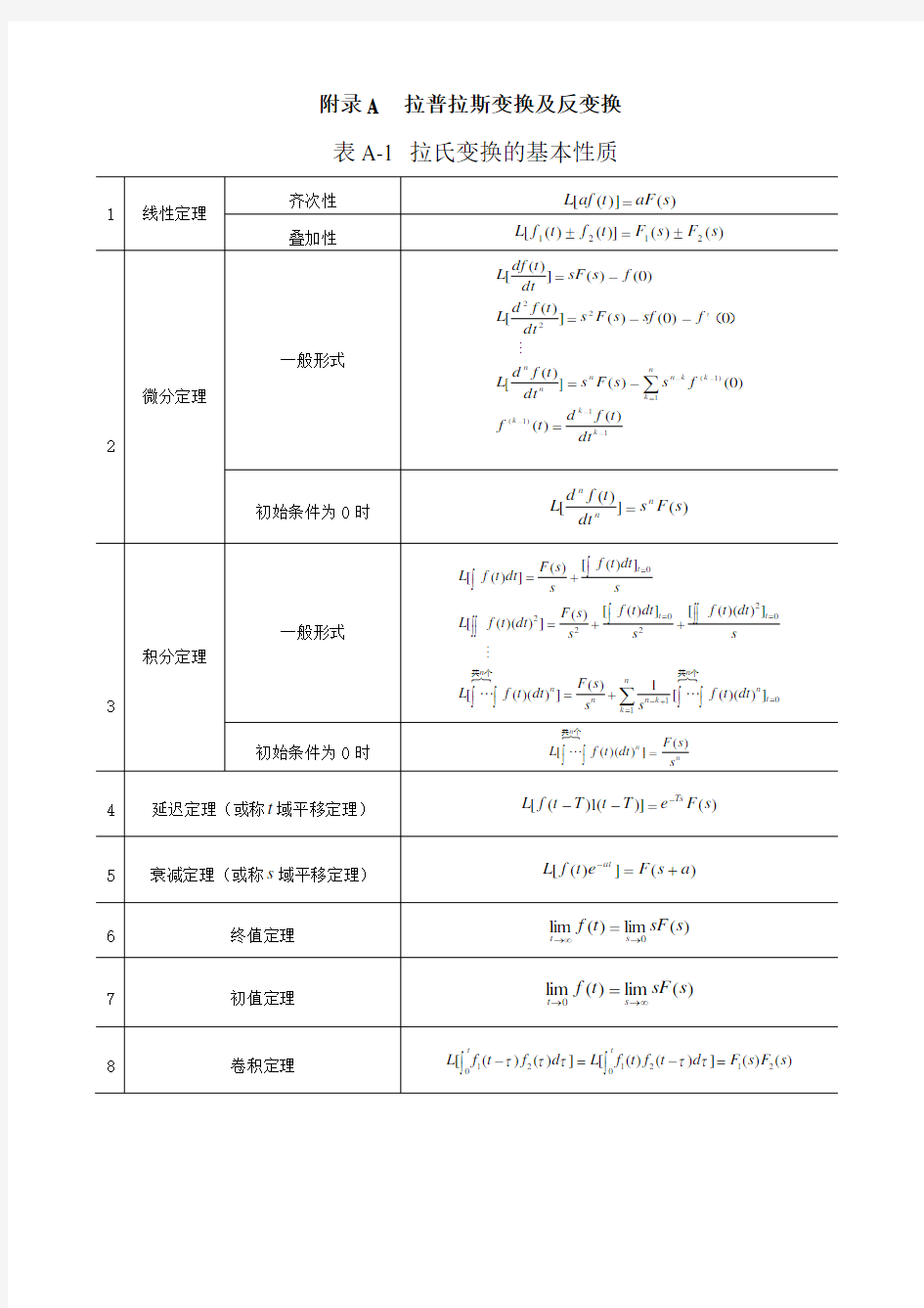 拉氏变换常用公式