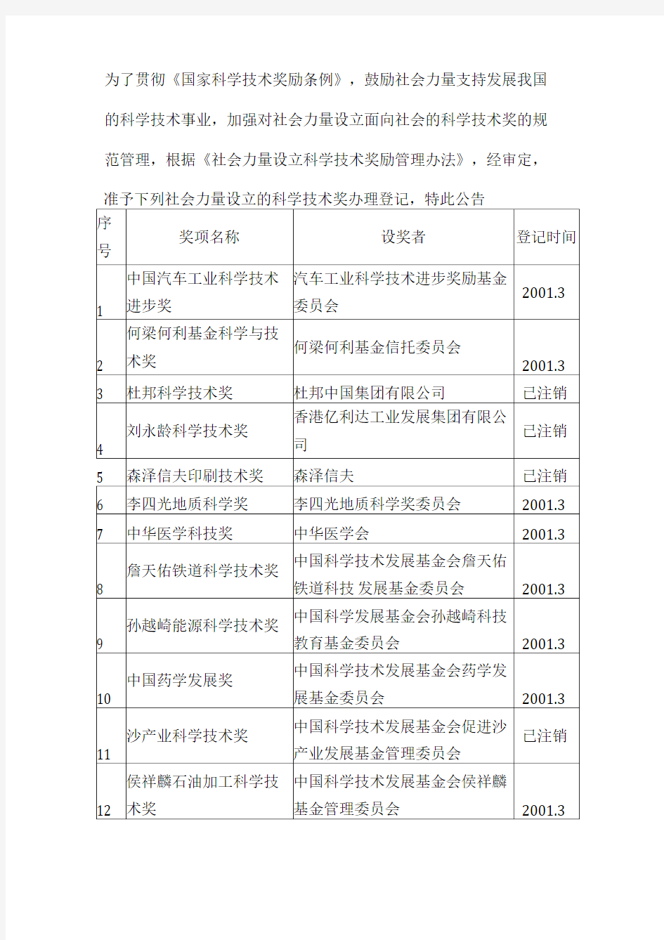 中华人民共和国科学技术部审批的社会力量设立科学技术奖项的名单