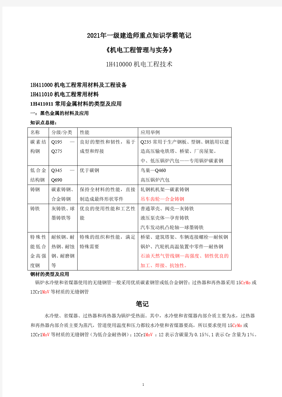 2021年一级建造师一建机电实务案例分析考点重点知识总结一本通学霸笔记